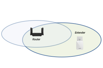 Move the Extender Closer to Router