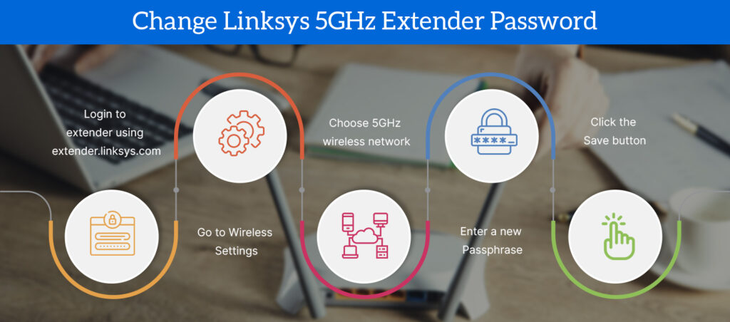 Change Linksys 5GHz Extender Password