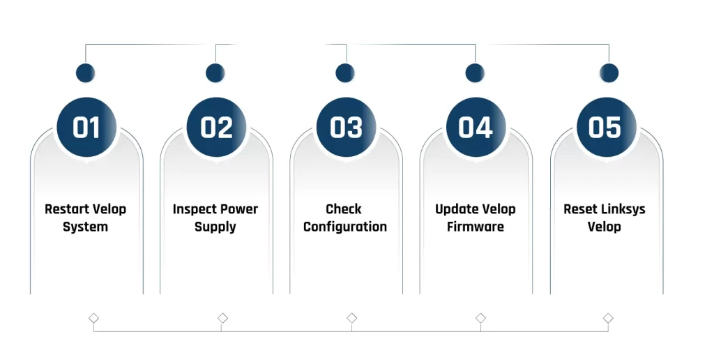 Linksys Velop Dropping Internet Connection